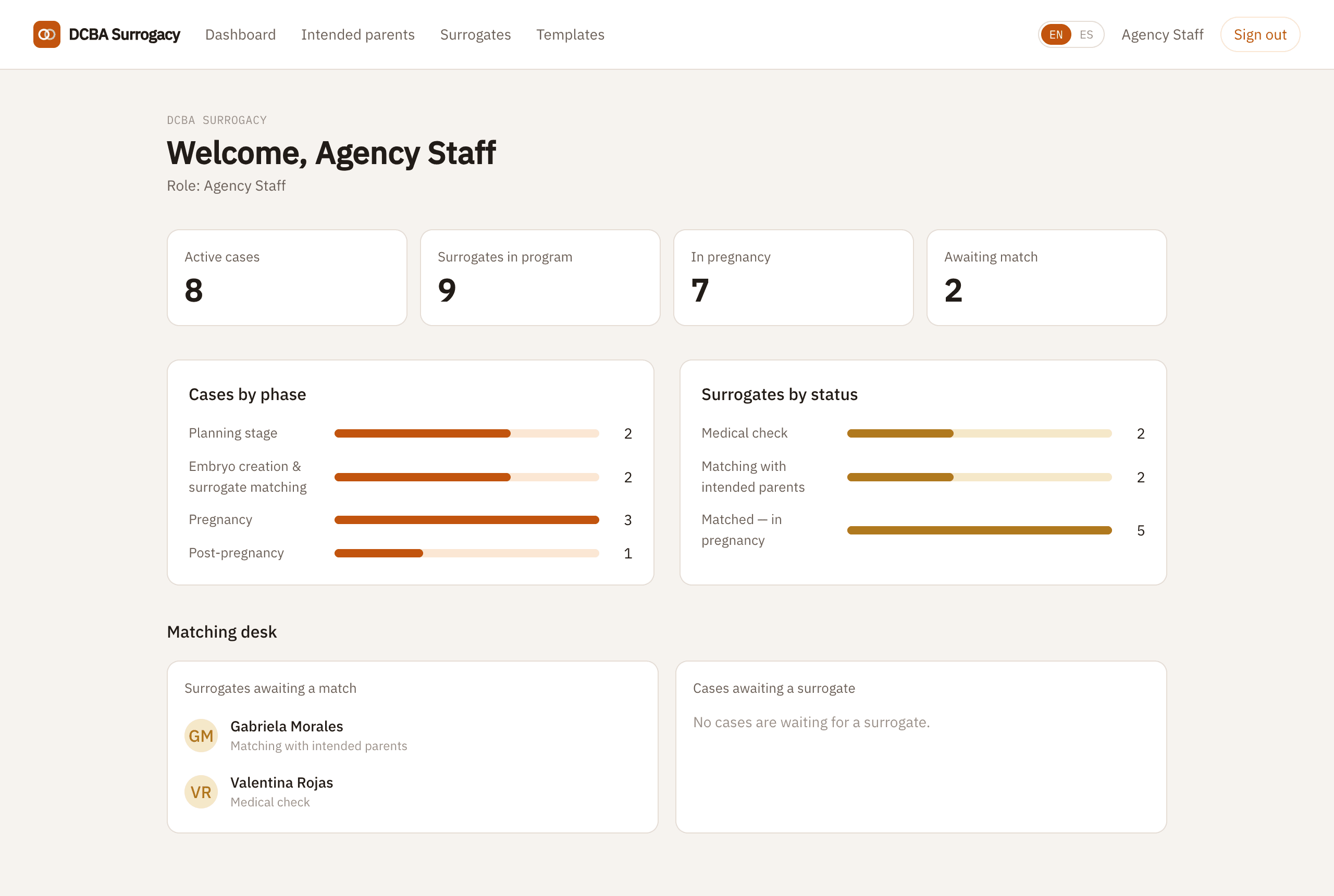 Agency staff — the operations desk